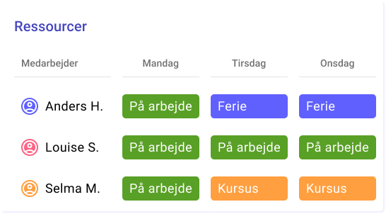 Feature: Ressourcestyring