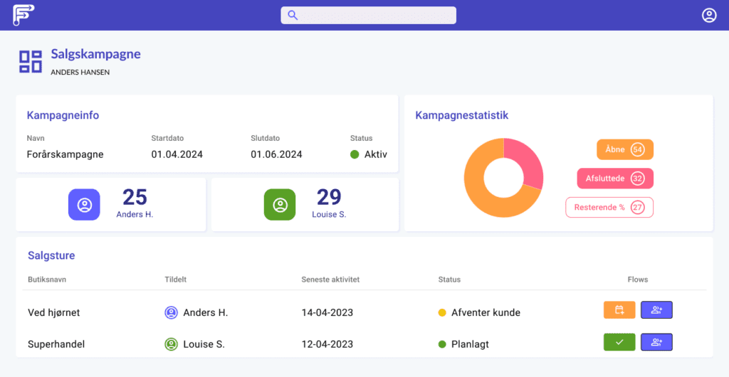 Sales Flow sags og salgsstyring